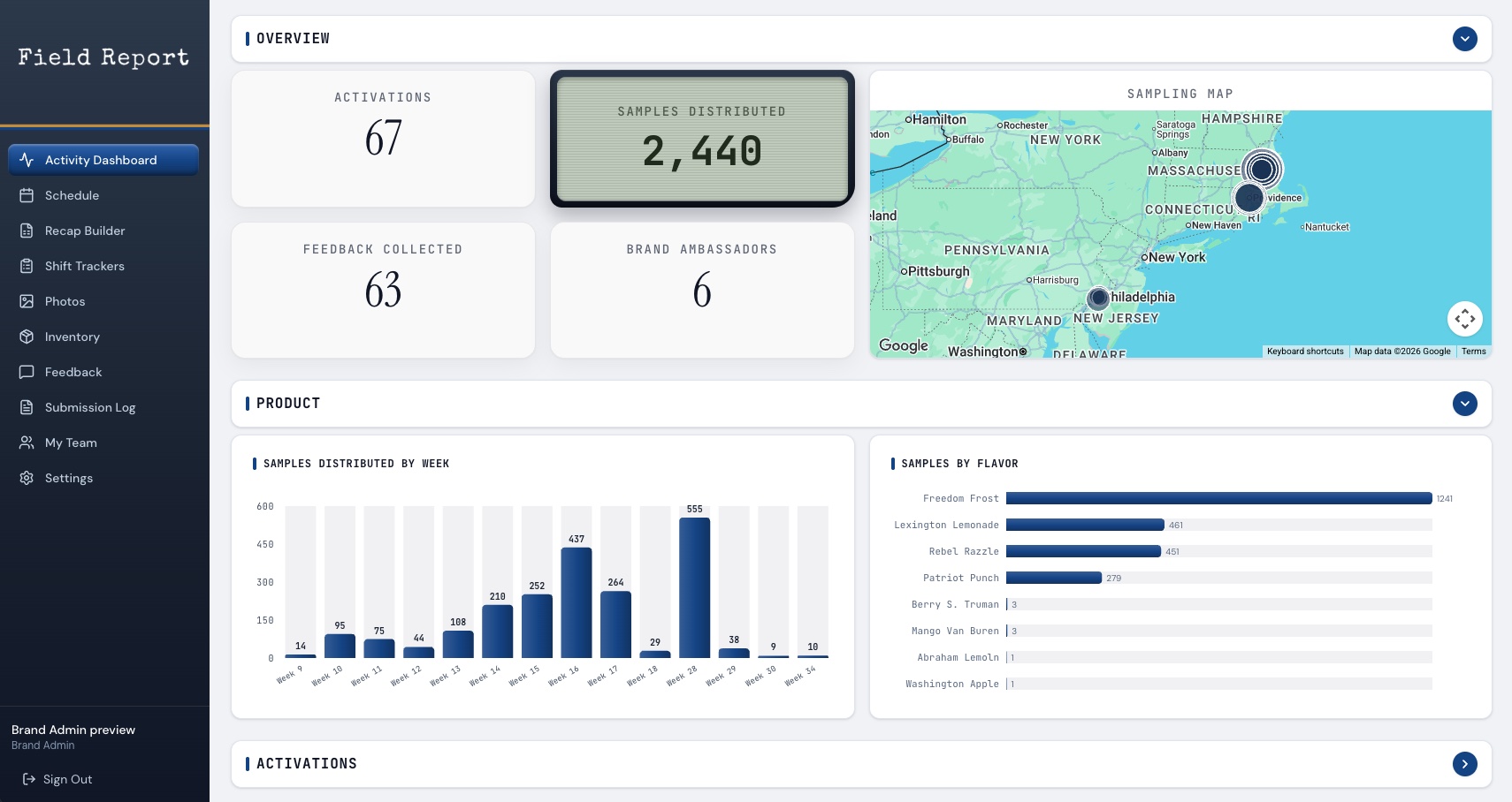 Field Report web dashboard — Minuteman Beverage Company activity: activations, samples distributed on the LCD readout, feedback collected, brand ambassadors, a Northeast sampling map, and samples-by-week and by-flavor charts